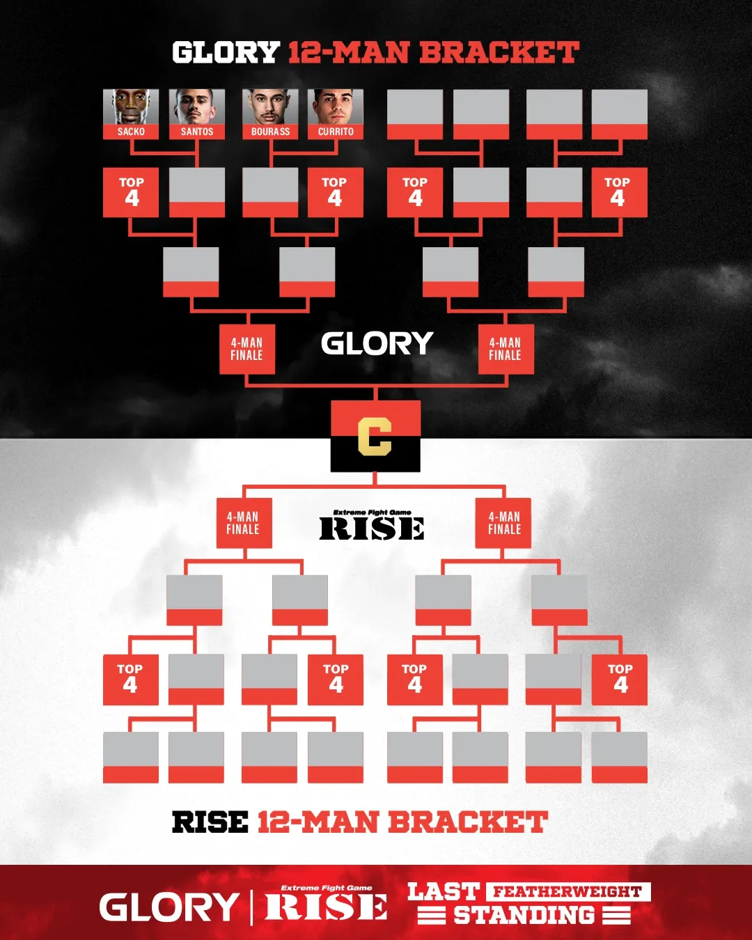 RISE GLORY tournament bracket.webp