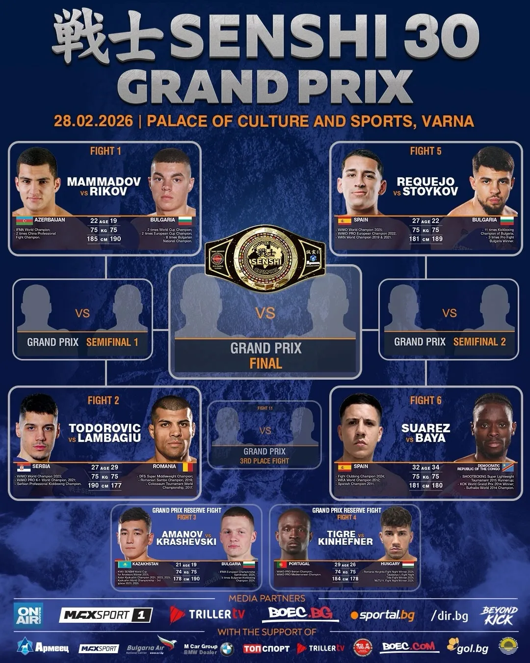 Senshi 30 75 kg Grand Prix bracket for the tournament in Varna